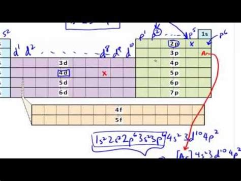 Electron Configuration MADE EASY!! Part 2 (TAGALOG) .